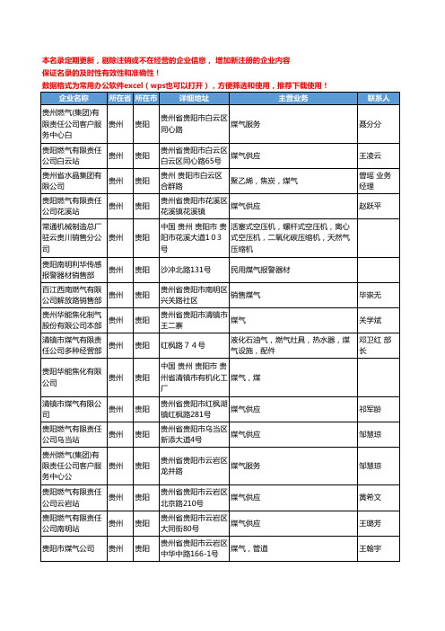 2020新版贵州省贵阳煤气工商企业公司名录名单黄页大全19家