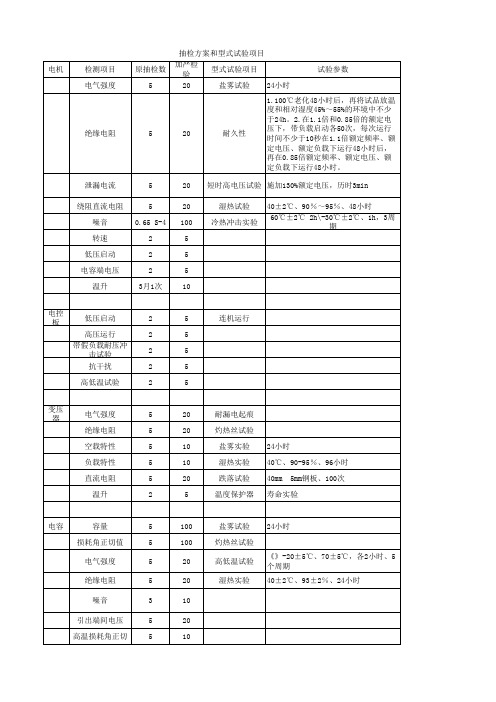 抽检方案和型式试验项目