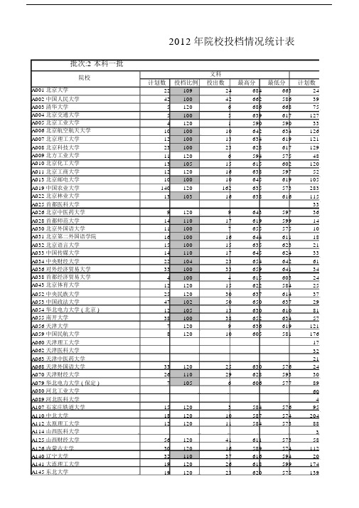 山东省2012年高考院校投档情况统计表2013高考志愿填报重要参考资料.docx