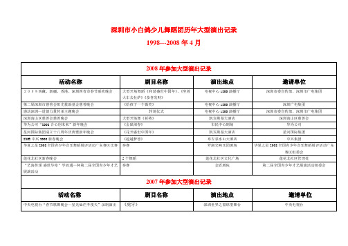 深圳市小白鸽少儿舞蹈团历年大型演出记录