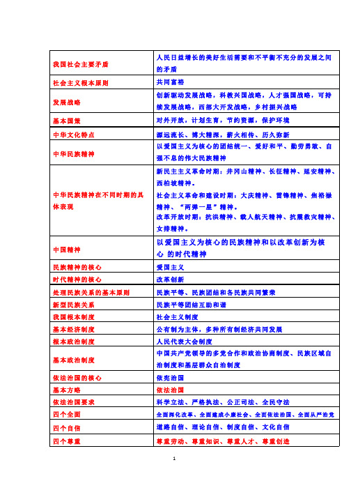 中考政治最重要知识点集锦(2020年整理).pptx