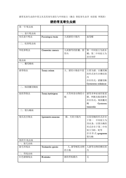猪的常见寄生虫病