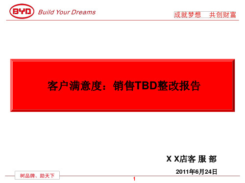 汽车4S店SSI整改方案(2)