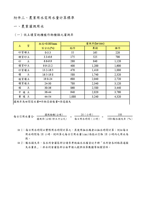 附件农业用水需用水量计算标准农业灌溉用水