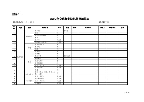 (2016)52号文附件 (1)