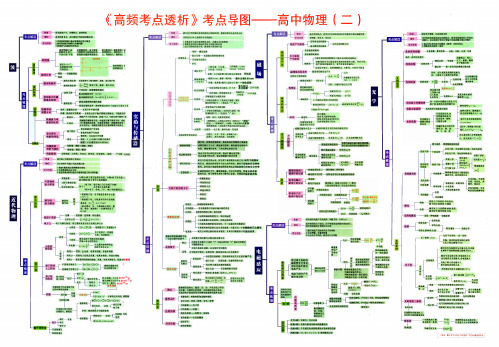《高频考点透析》考点导图 高中物理(二)