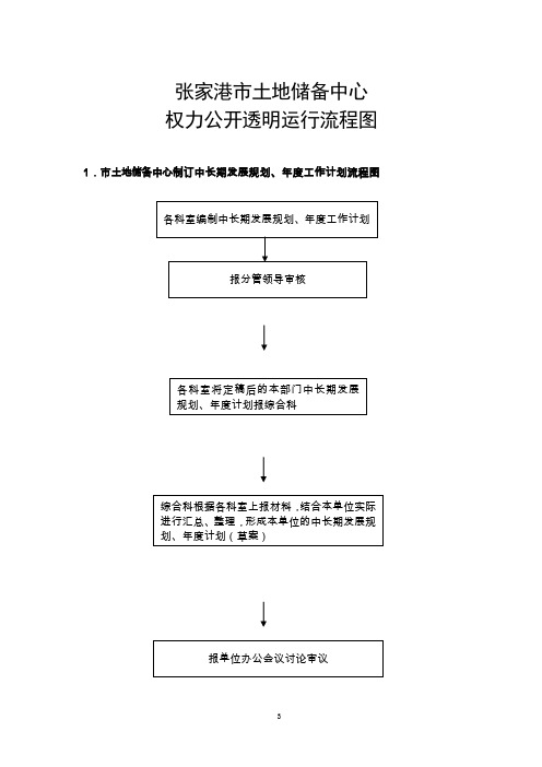 张家港市土地储备中心职权运行流程图