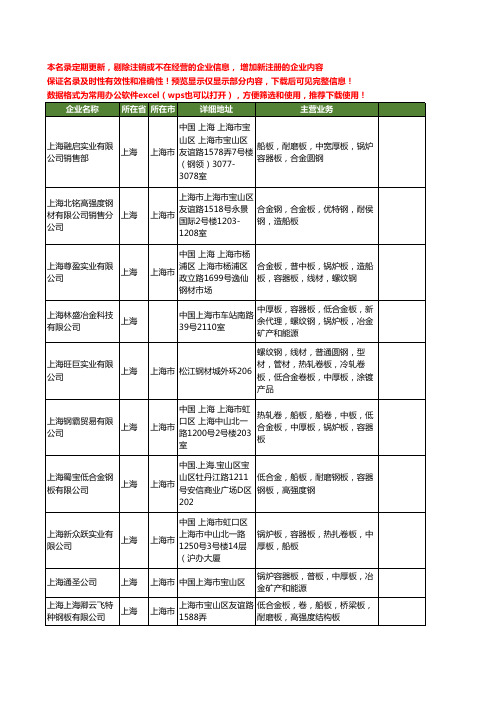 新版上海市容器板工商企业公司商家名录名单联系方式大全484家