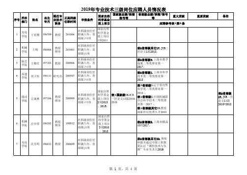 2019年专业技术三级岗位应聘人员情况表