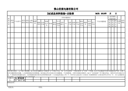 IQC检验点检表报表