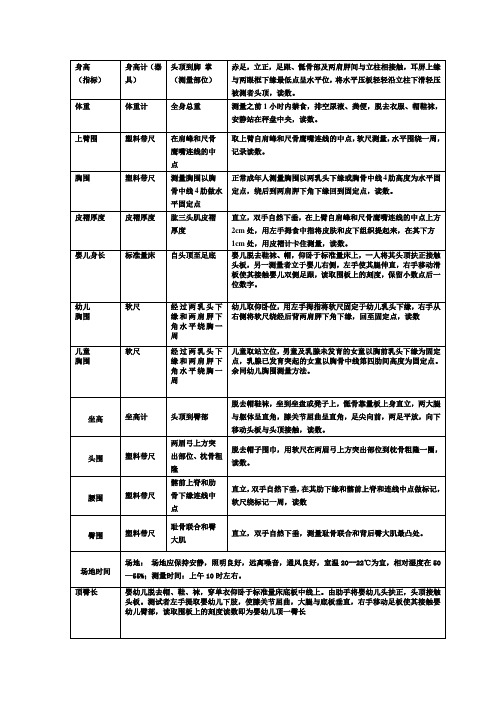 体格测量