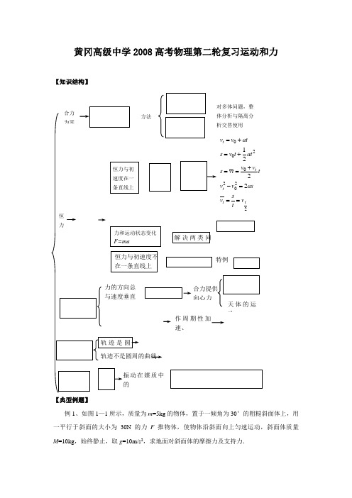 黄冈高级中学2008高考物理第二轮复习运动和力
