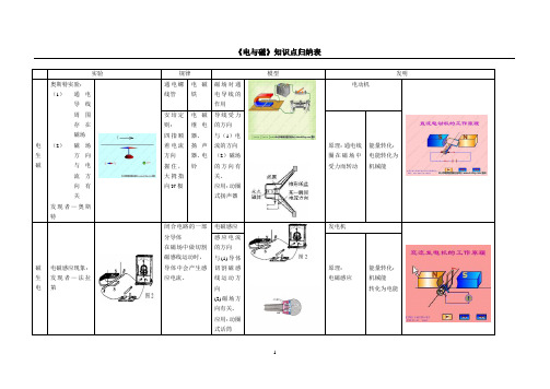 《电与磁》、《信息的传递》知识点归纳表
