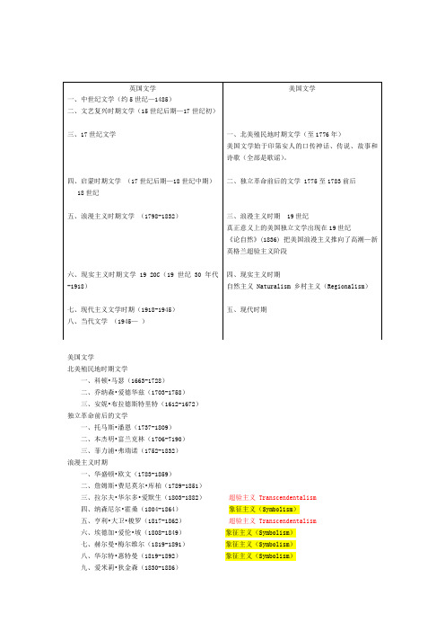 英美文学时期划分