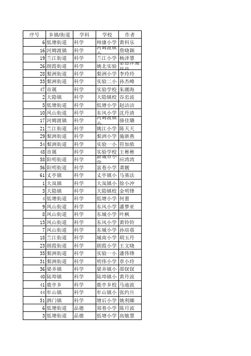2017年余姚市中小学(幼儿园)学科教学论文(案例)评比拟获奖名单