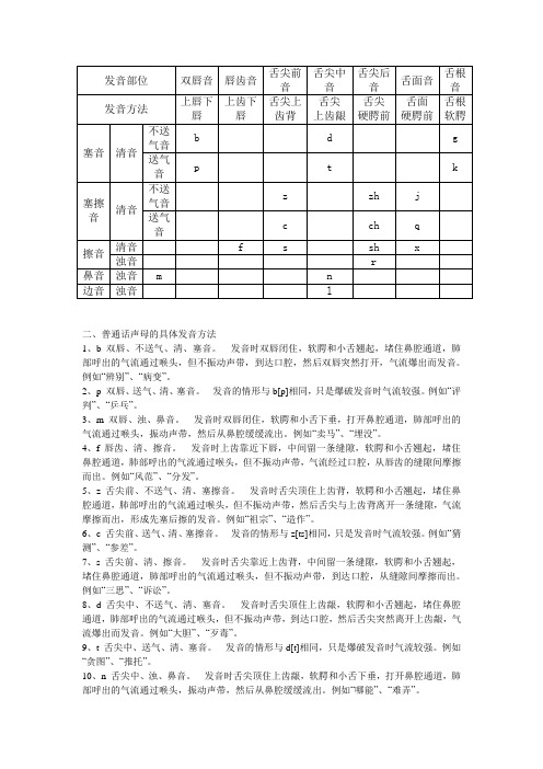 汉语拼音发音部位