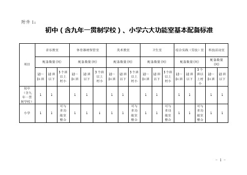 功能室配置