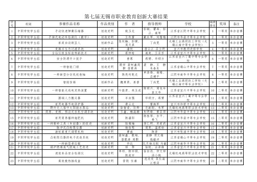 第七届无锡市职业教育创新大赛结果暨参加省赛名单
