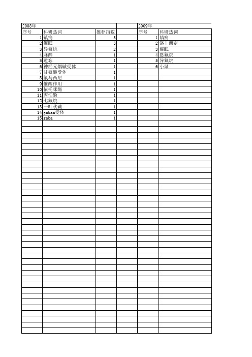【国家自然科学基金】_催醒作用_基金支持热词逐年推荐_【万方软件创新助手】_20140802