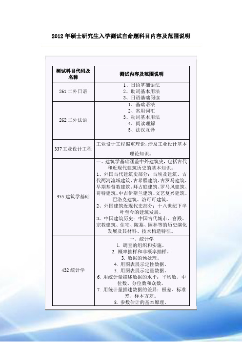 2012学年硕士研究生入学考试自命题科目内容和范围说明