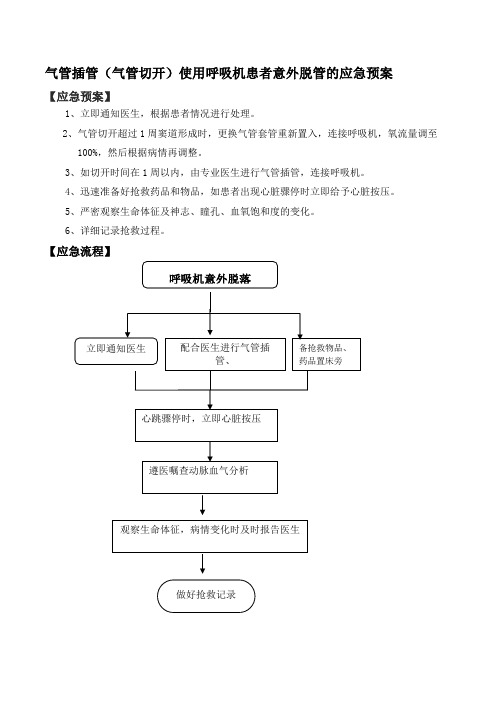 气管插管(气管切开)使用呼吸机患者意外脱管的应急预案