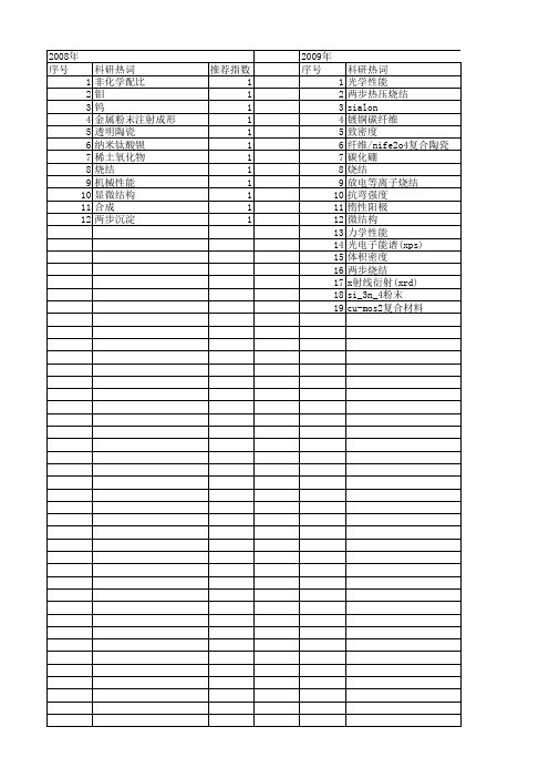 【国家自然科学基金】_两步烧结_基金支持热词逐年推荐_【万方软件创新助手】_20140731