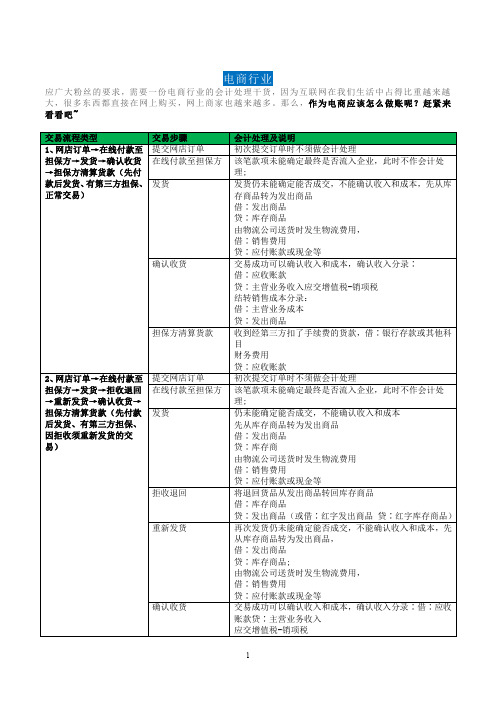 电商行业会计分录