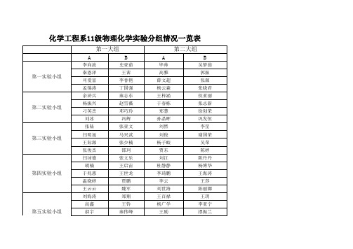2012-2013学年第二学期11级物理化学实验课表
