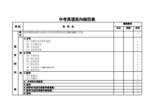 初中英语双向细目表(可编辑修改版)