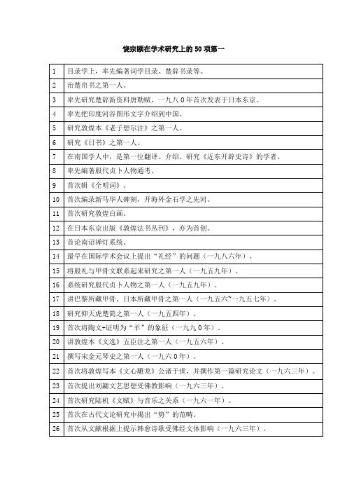 饶宗颐的成就