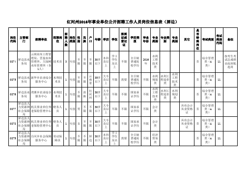 (最新)屏边事业单位公开招聘工作人员岗位信息表(精品)