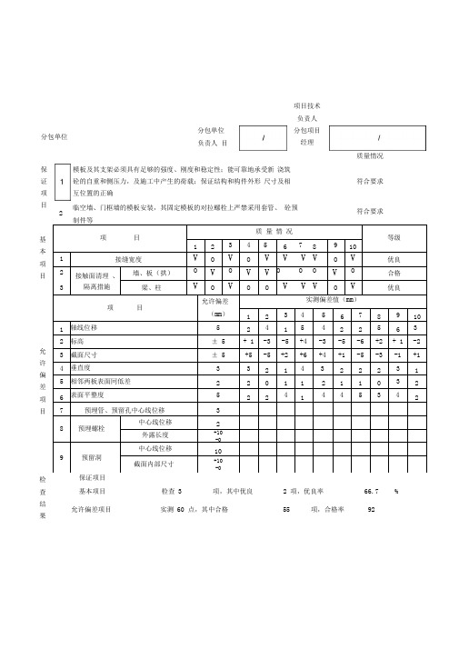 隐蔽工程验收记录表(模板)