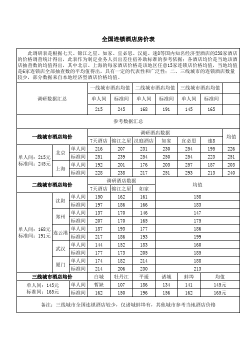 全国连锁酒店房价表