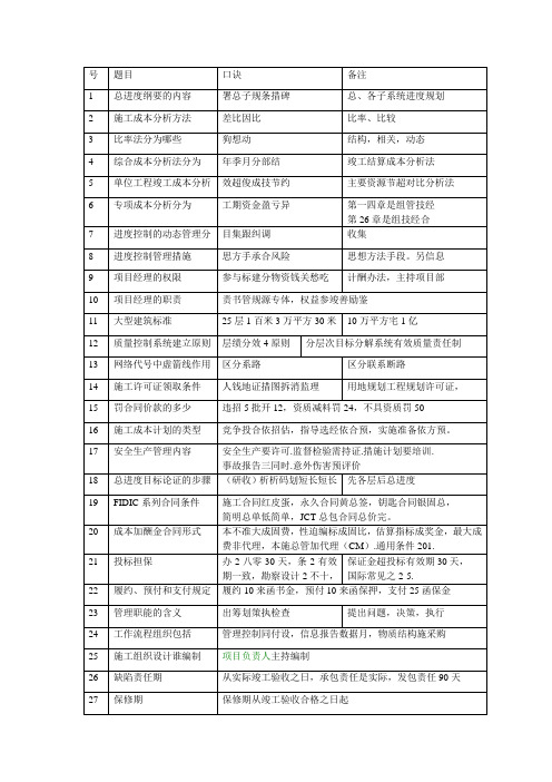 一建管理综合口诀知识讲解