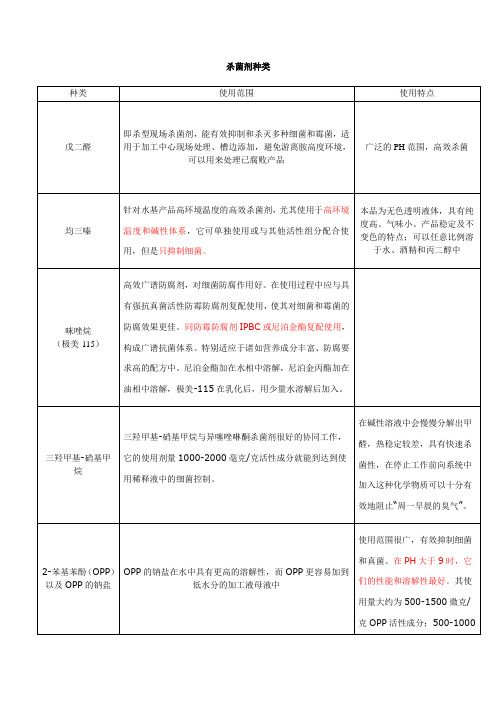 杀菌剂基础知识