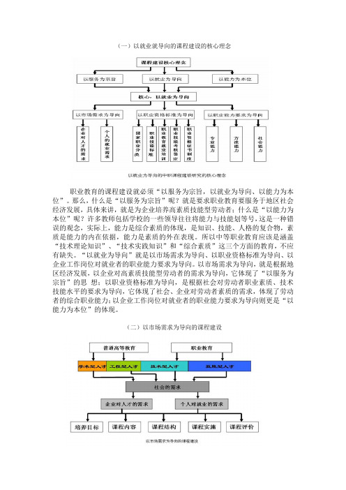职业教育课程建设理念