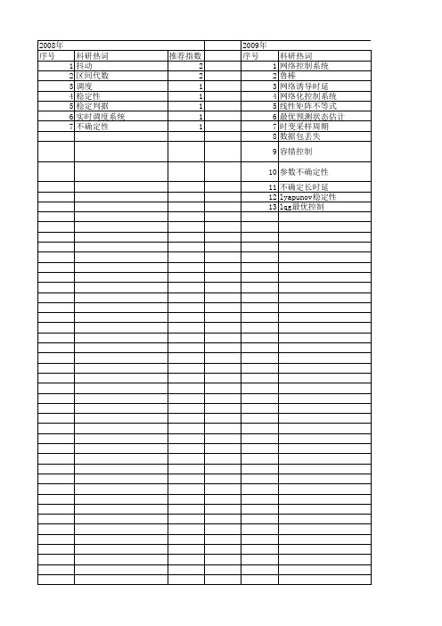 【国家自然科学基金】_时变采样周期_基金支持热词逐年推荐_【万方软件创新助手】_20140801