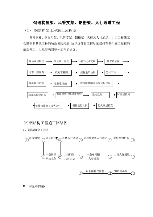 钢结构屋架、风管支架、钢桁架、人行通道工程