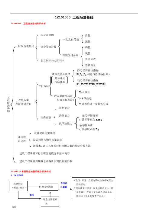 2016一建工程经济重点总结篇(最全最强大总结)