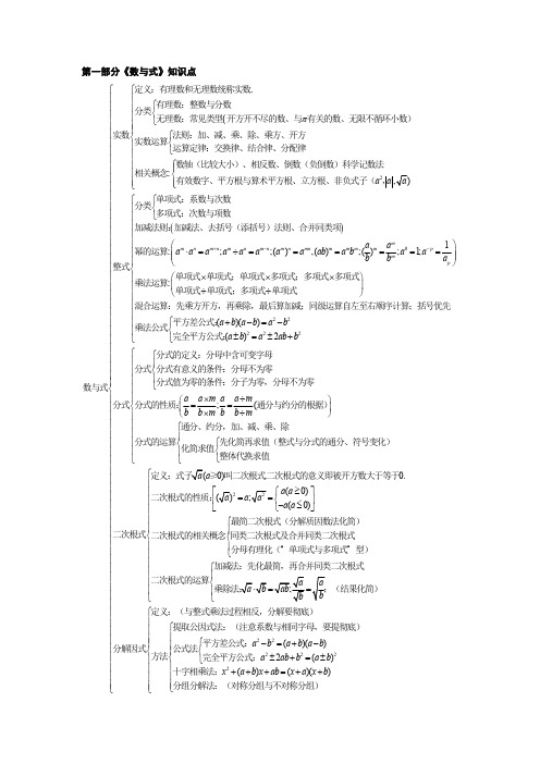 人教版2020年九年级数学中考初中数学知识点框架图