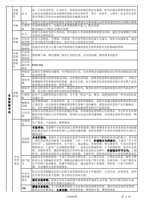 2012同等学力工商管理硕士考试资料(市场营销)2012