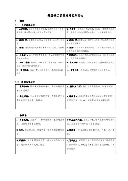 精装修工程工艺及观感控制要点