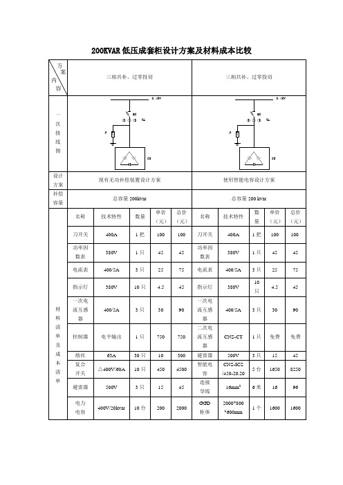 电容成本比较以及选型指南