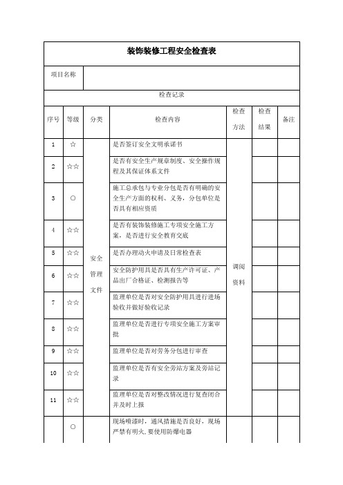 装修安全检查表