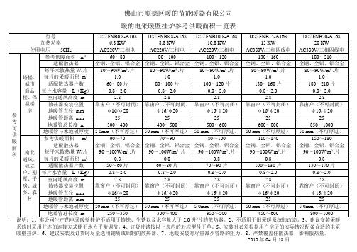 暖的电壁挂炉参考采暖面积一览表