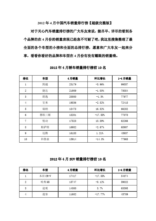 2012年4月中国汽车销量排行榜