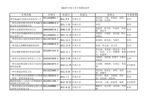 2012年中南大学专利授权清单