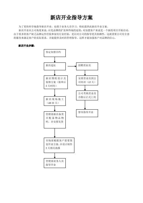 家纺新店开业方案