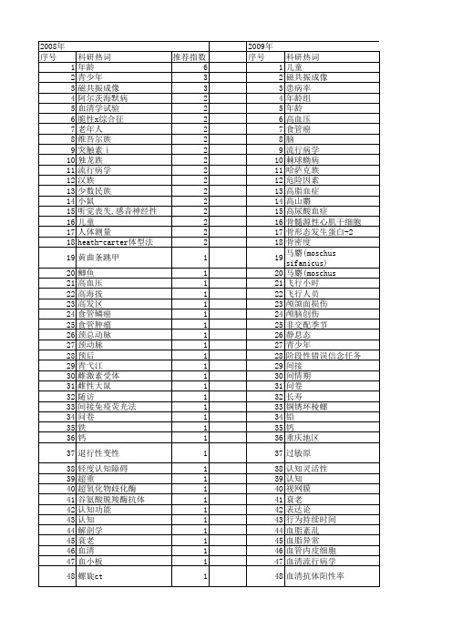 【国家自然科学基金】_年龄组_基金支持热词逐年推荐_【万方软件创新助手】_20140729
