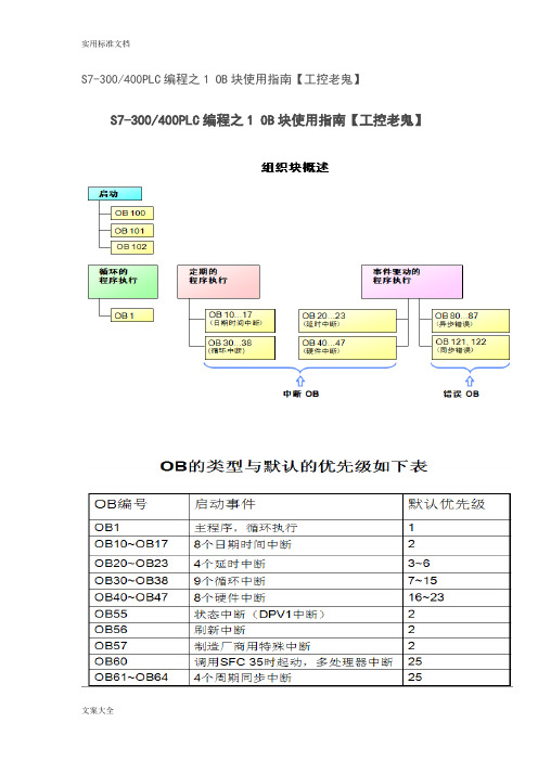 玩转S7-300编程(28工控老鬼新浪微博)